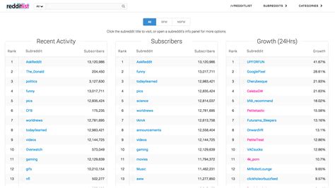 reddit porn list|All Subreddits 